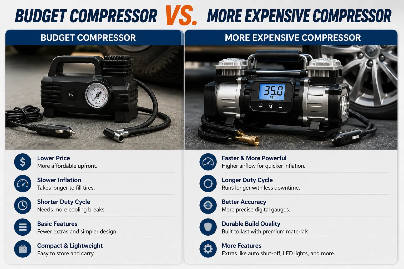 Cordless tire inflator connected to a compatible battery charger
